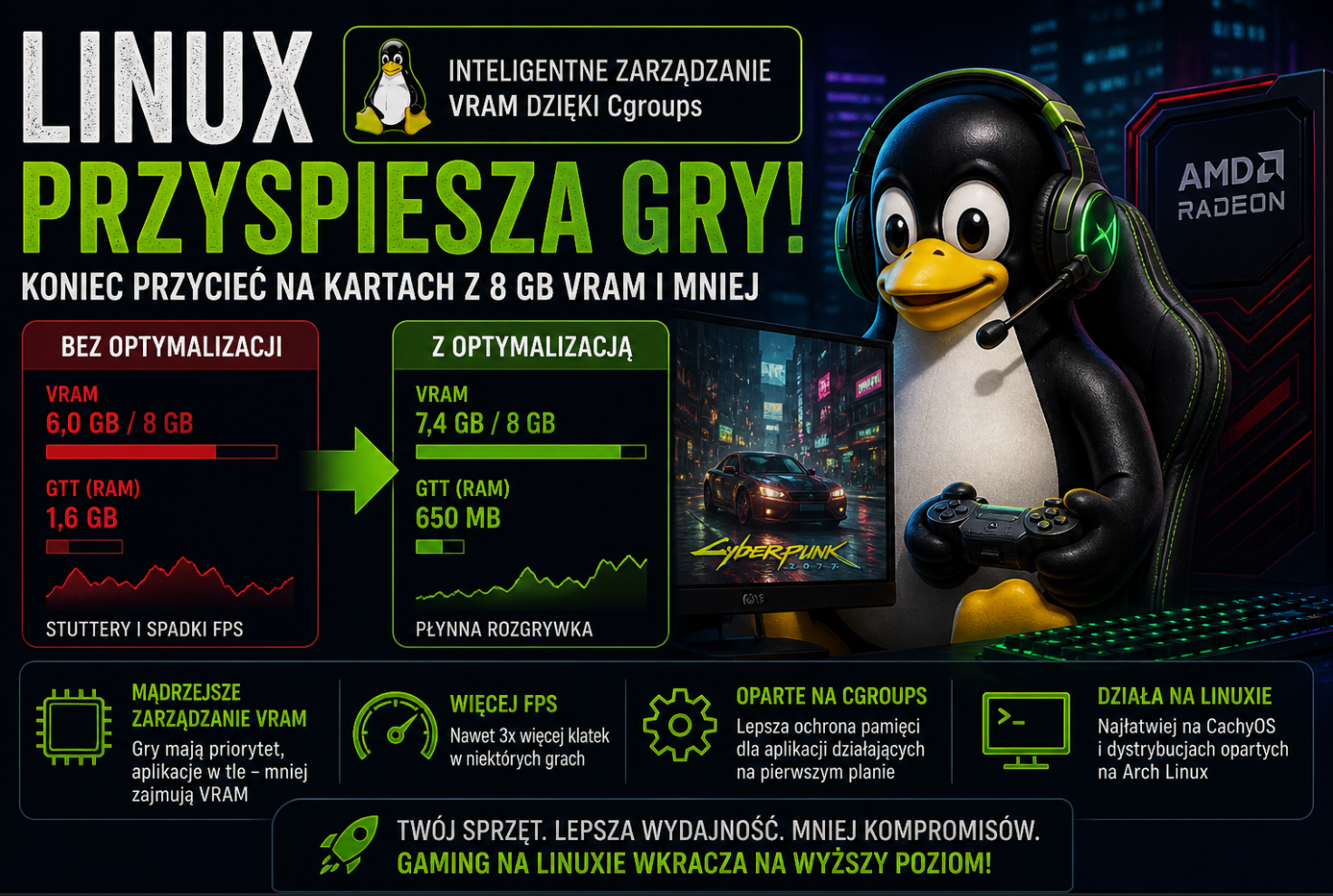 Linux przyspiesza gry na słabszych GPU – nowe podejście do VRAM od ...